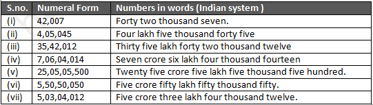 rd sharma solutions class 6 maths chapter 1 knowing our numbers