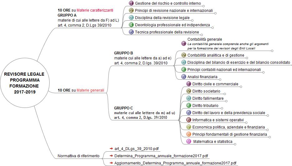 La Nuova Formazione Per I Revisori Legali Nel 2017 531_x_936_jpg