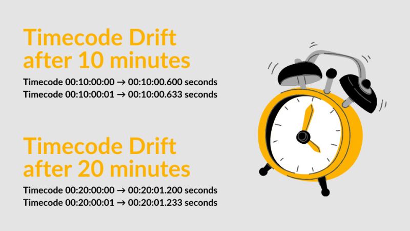 Breaking Down Video Production Terms Every Pro Should Know Timecode Vs - Colorful Patterns - Perfect HD Collection