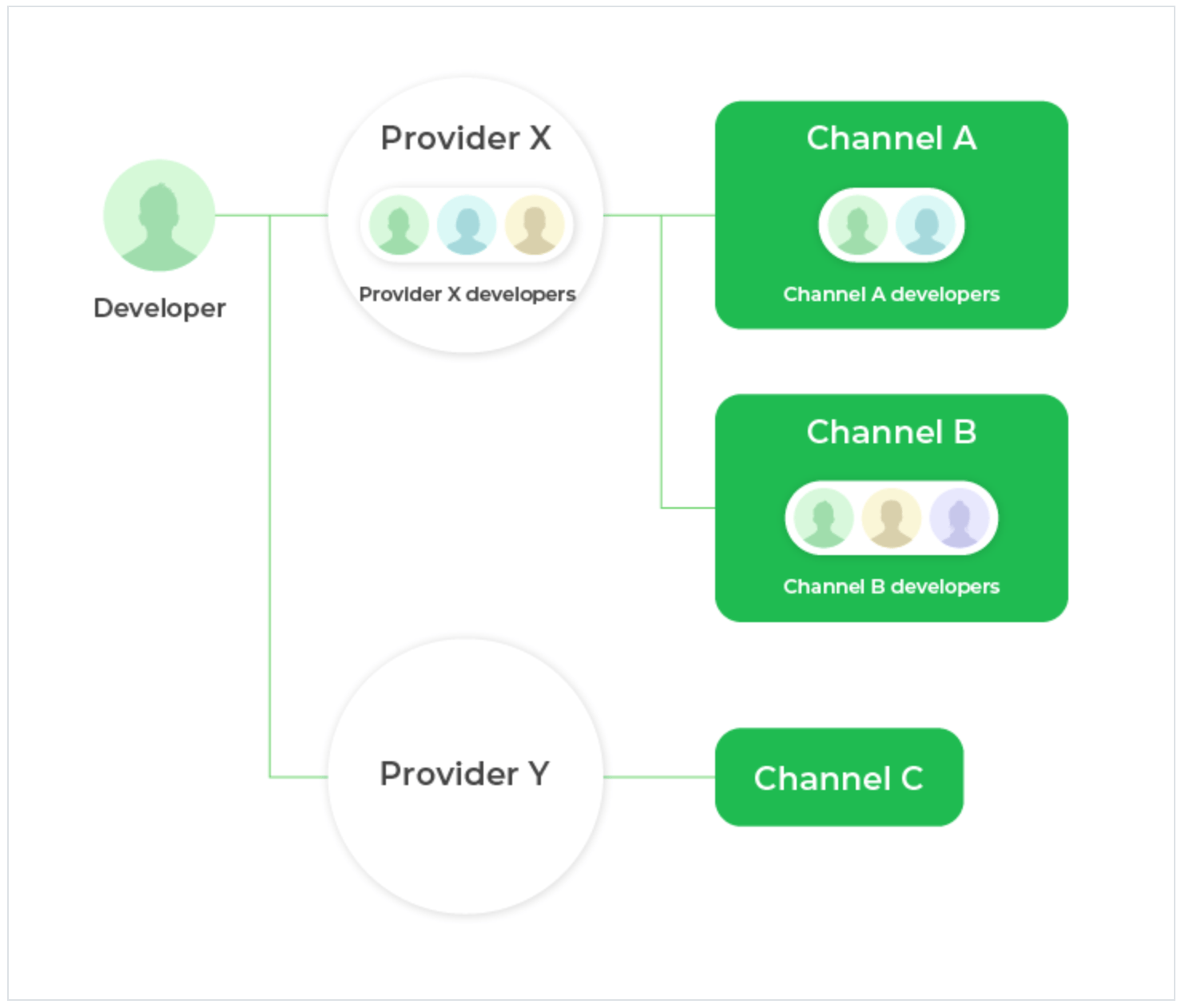 LINE Messaging API を使ってAWS Lambdaに連携する - 楽楽エンジニア Tech blog