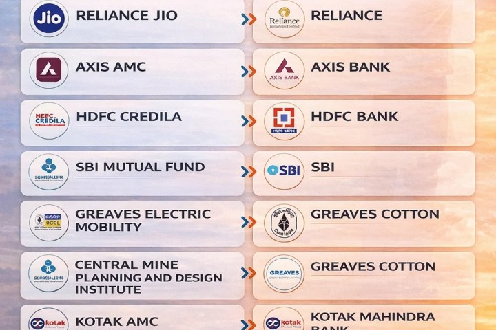 Shareholder Quota in Upcoming IPOs in India, One Share Can Make You Eligible