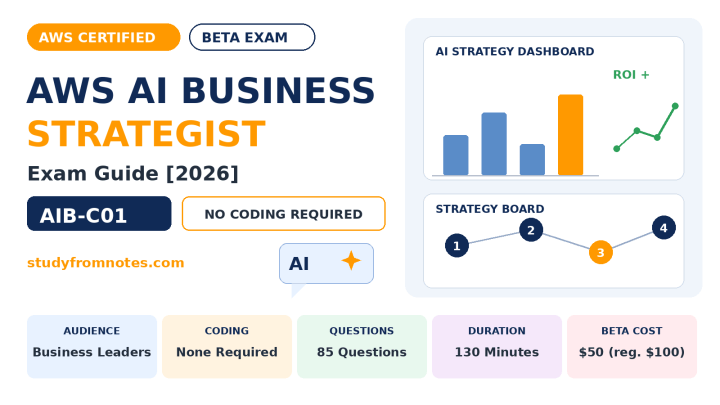 AWS AI Business Strategist AIB-C01 exam guide infographic: beta exam, strategy dashboard, 85 questions, 130 minutes, 50 USD beta cost, no coding required