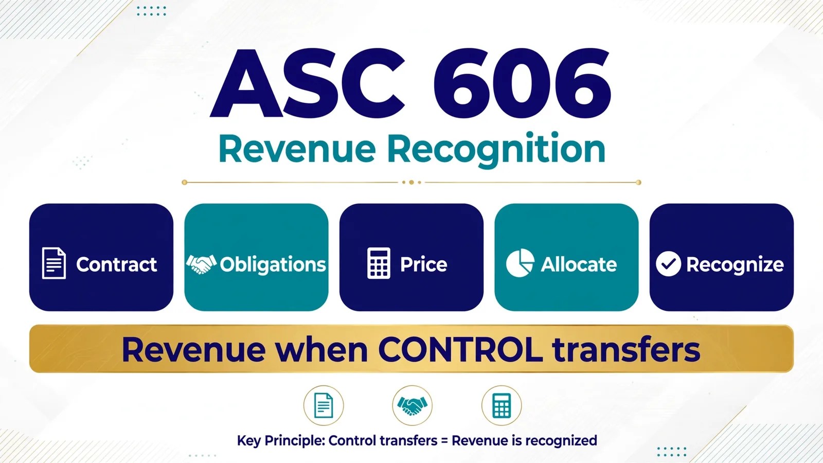ASC 606 revenue recognition five-step model study notes