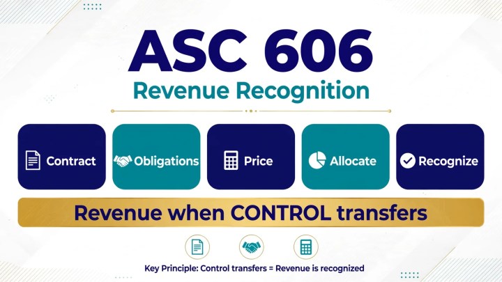 ASC 606 Revenue Recognition: The 5-Step Model (FAR Notes)