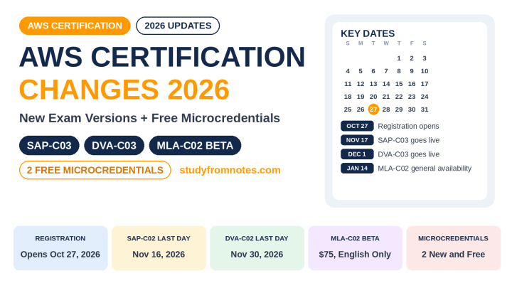 AWS certification changes 2026 infographic: SAP-C03, DVA-C03 and MLA-C02 beta exam badges, October 2026 calendar with registration day circled, key dates for SAP-C02 and DVA-C02 last days, and two free agentic AI microcredentials