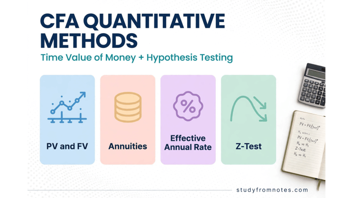 CFA Quantitative Methods: Time Value of Money and Hypothesis Testing Explained
