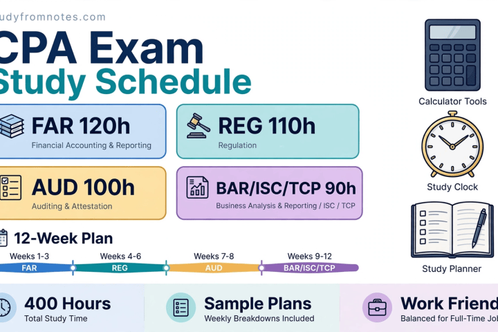 CPA Exam Study Schedule: Hours Per Section and Sample Plans