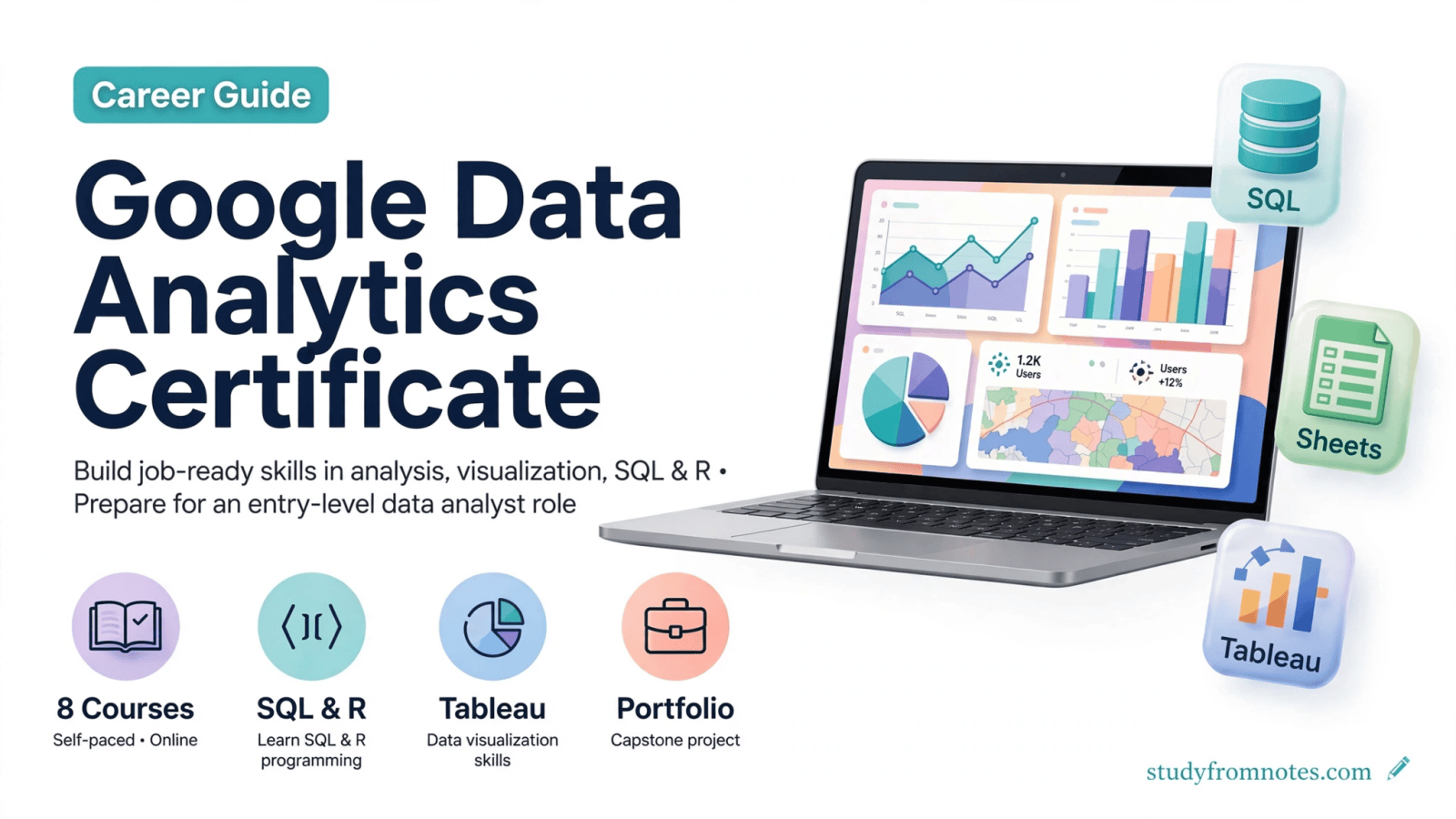 Infographic for Google Data Analytics certificate with 8 courses and career tips