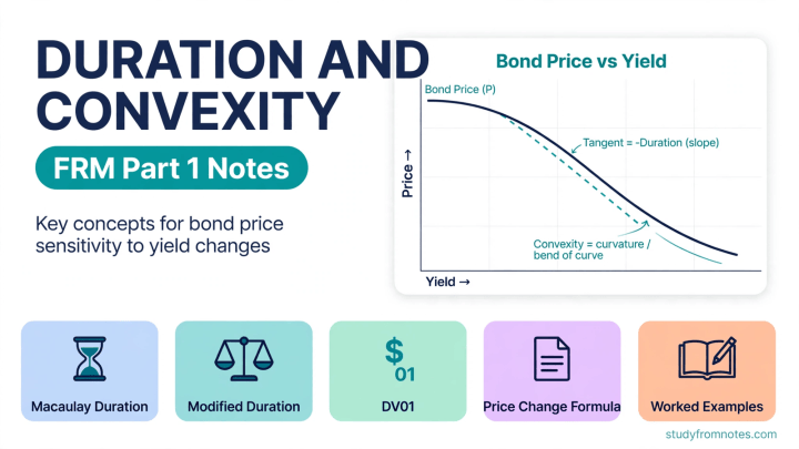 Duration and convexity FRM Part 1 notes: price-yield curve with duration as the slope and convexity as the curve, Macaulay duration, modified duration, DV01 and the price change formula