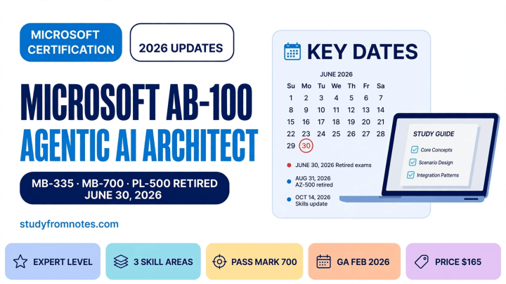 Microsoft AB-100 Exam Guide: MB-335, MB-700 and PL-500 Retired, AZ-500 to SC-500