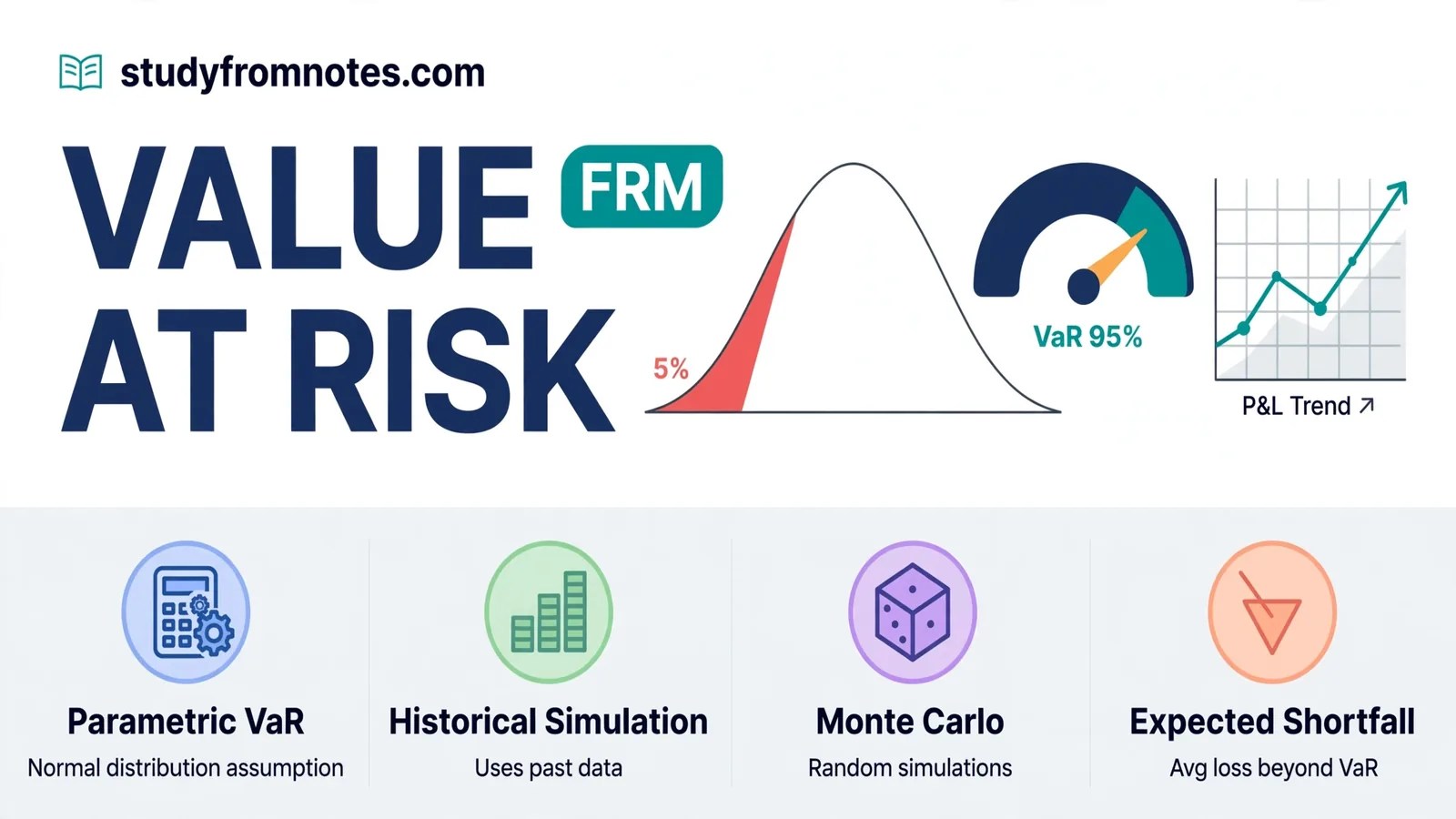 FRM value at risk study notes infographic, VaR methods