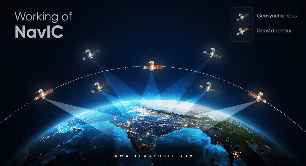 NavIC Navigation System Features And NavIC 