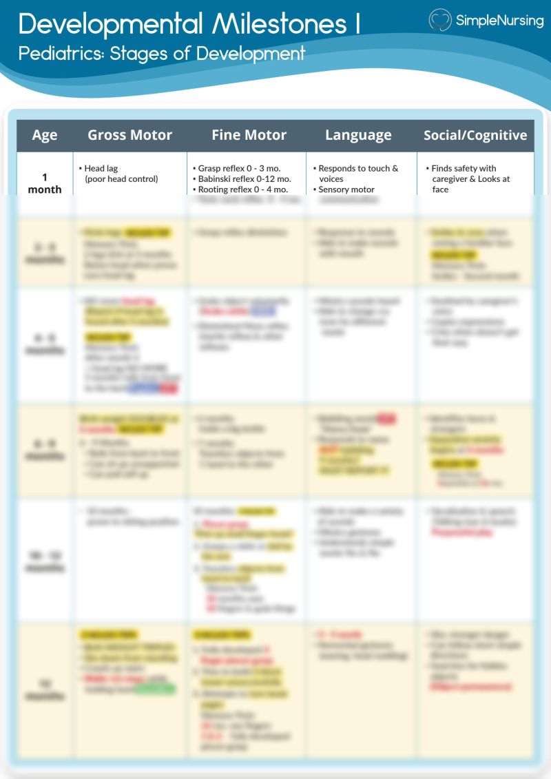 Solution Developmental Milestones Studypool - Best Geometric Textures in Mobile