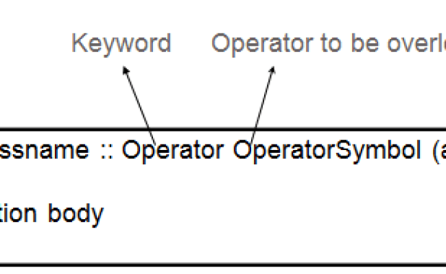 C++ Operator Overloading | Studytonight