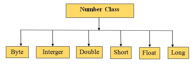 Number Class In Java Bench Partner - Stunning Ocean Background - 4K