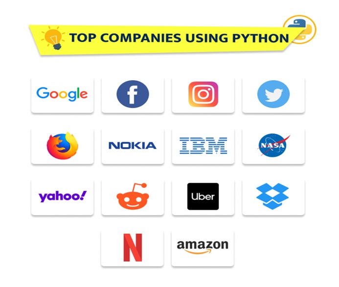 Learn Top World Class Companies That Use Python 75 Days Python - Ocean Image Collection - Desktop Quality