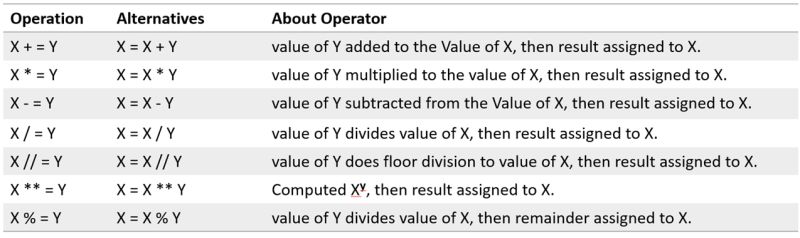 Operators And Expressions In Python Study Trigger - High Quality Light Illustration - Desktop