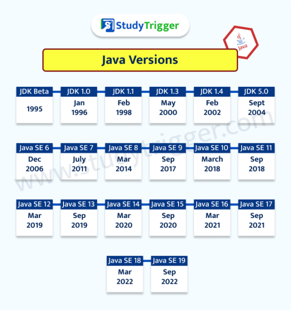 Java Programming Study Trigger - Download High Quality Gradient Illustration | Desktop