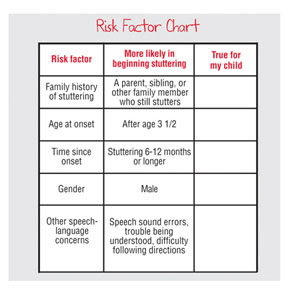 My Child Has A Stammer Should I Worry Family Corner Disfluencies occur most often between ages one and one-half and five years and they tend to come and go.