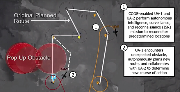 CODE Makes Headway on Collaborative Autonomy for Unmanned Aerial ...