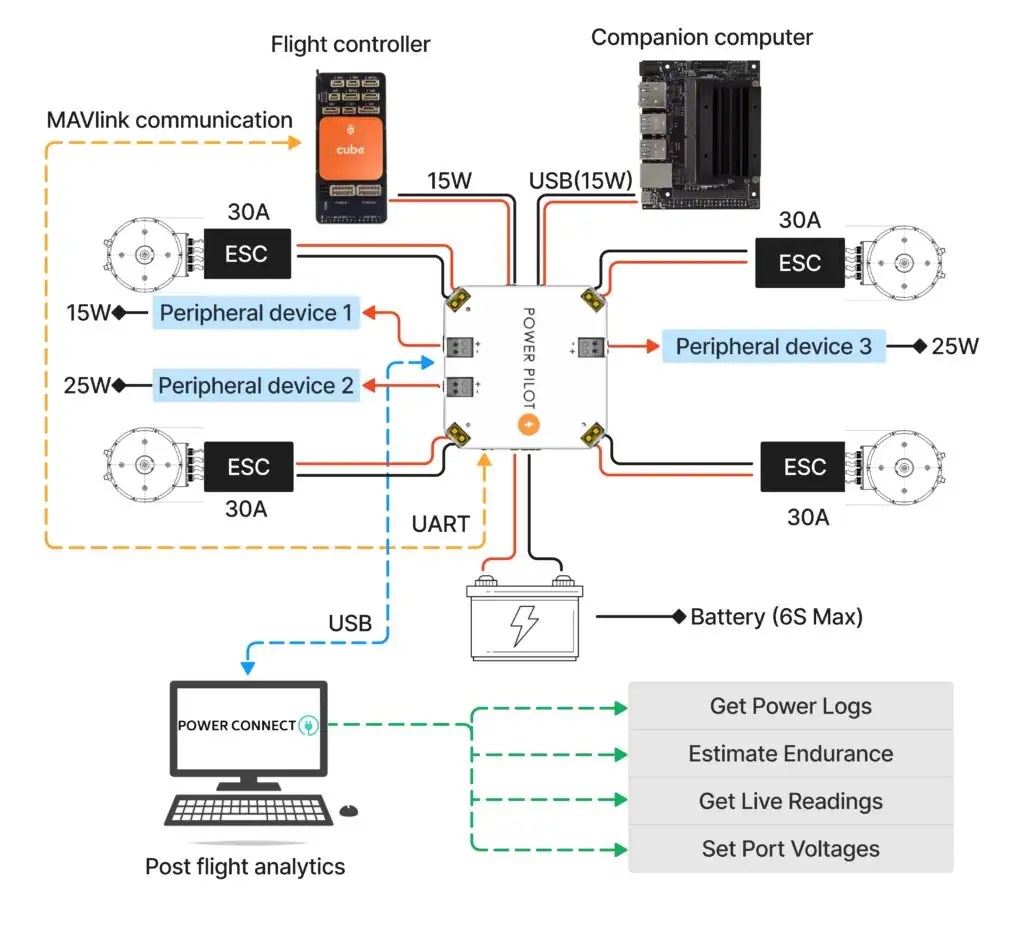 powerpilot-connections.webp?fit=300%2C27