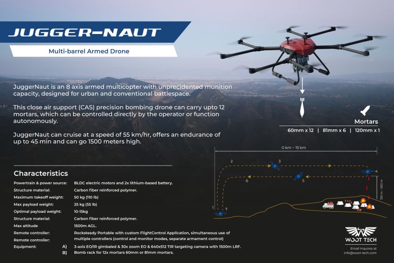 Woot-Tech – Juggernaut Multirotor Munition Drone