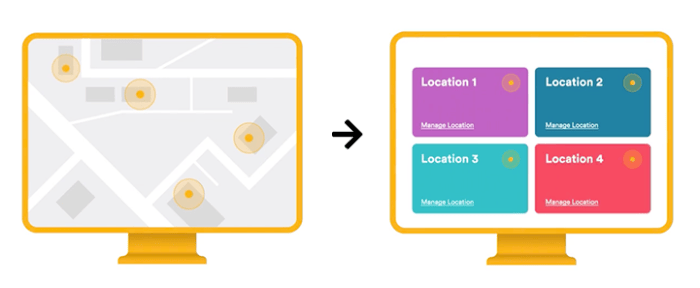 Subitup - workforce management software