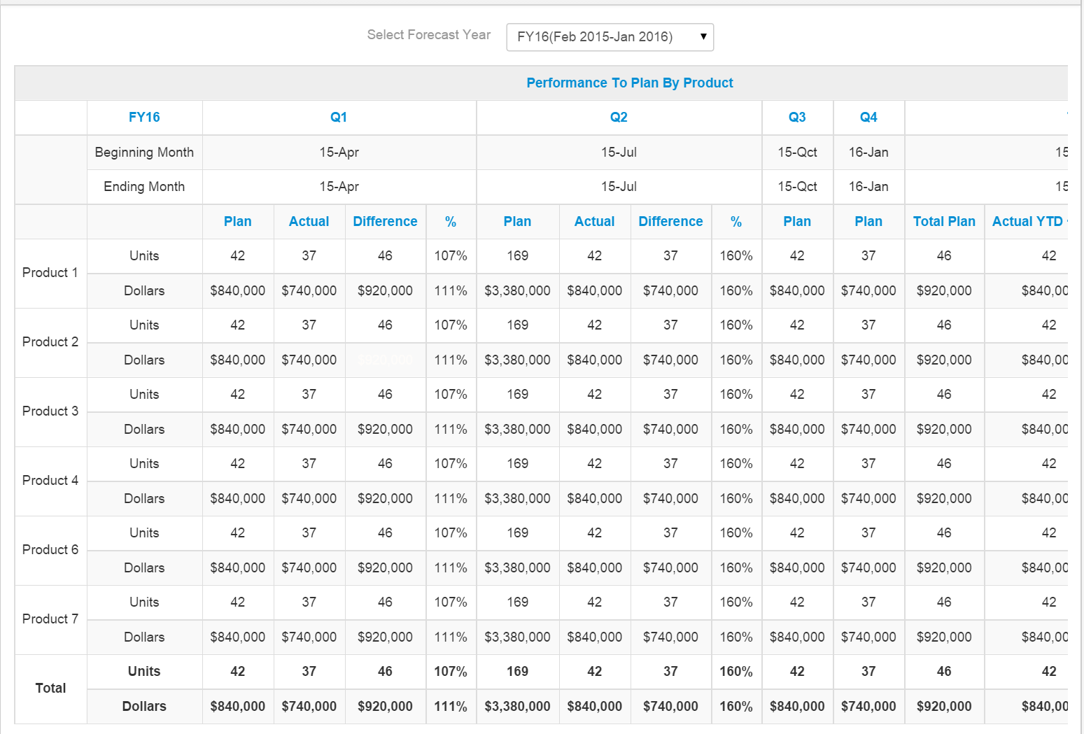 Successful Channels Best Practices In Channel Growth Management