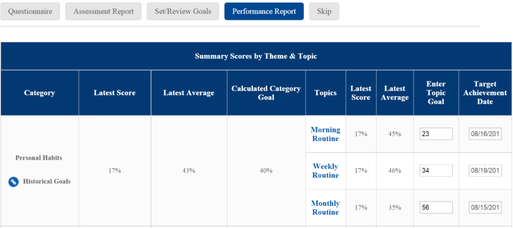 10 Minute Partner Quarterly Business Review Qbr Partner Planning Successfulchannels