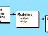 Prescriptive Process Models
