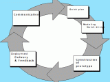 Prescriptive Process Models