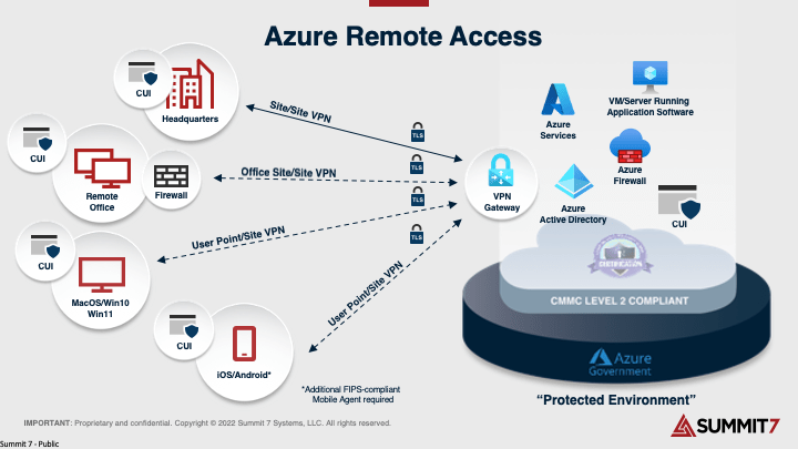 Azure Remote Access Cmmc Solution - Premium Ocean Photo Gallery - Mobile