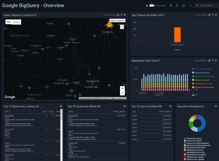 Google Cloud Audit Sumo Logic Docs - Best Nature Backgrounds in 4K