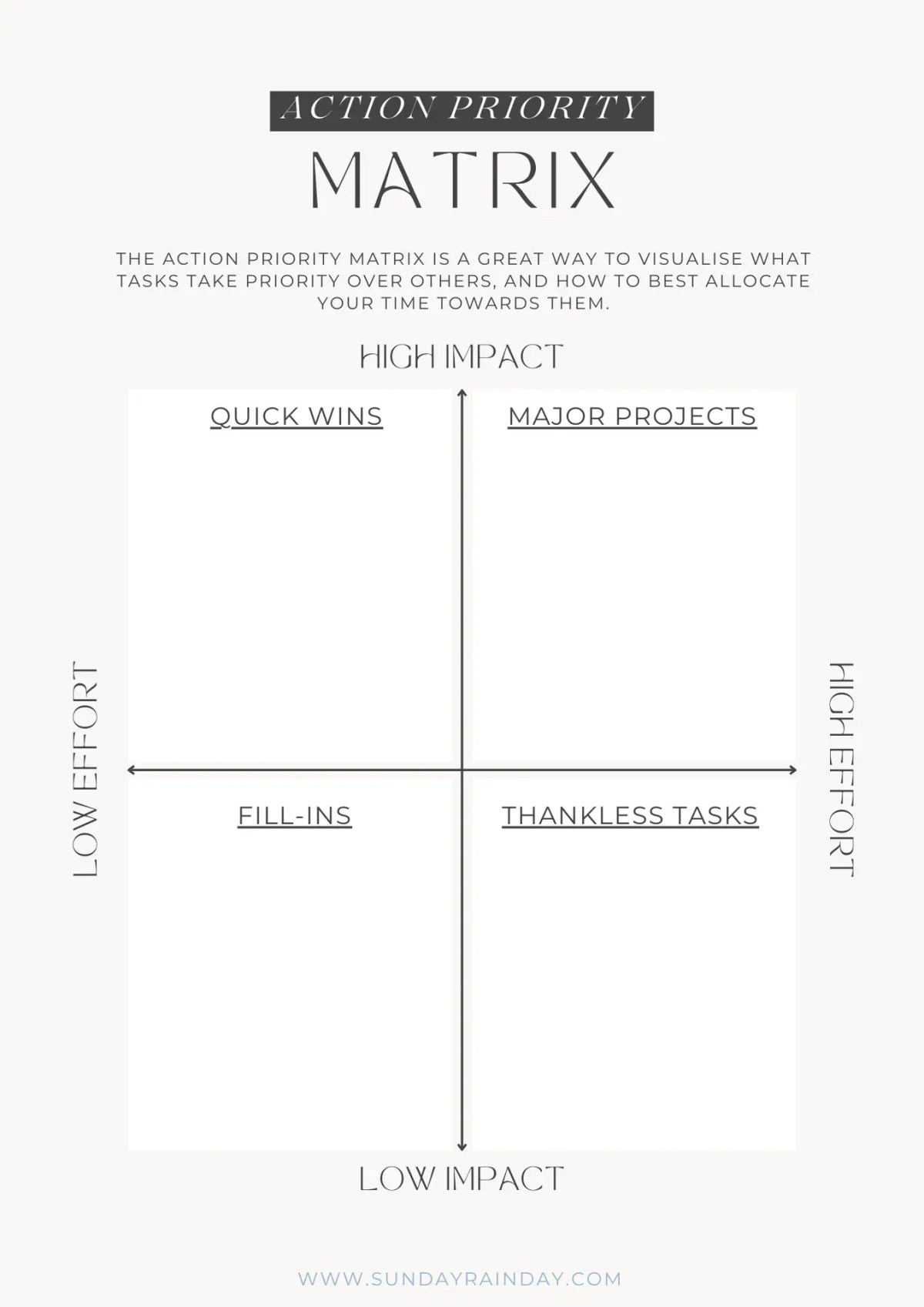Priority Matrix