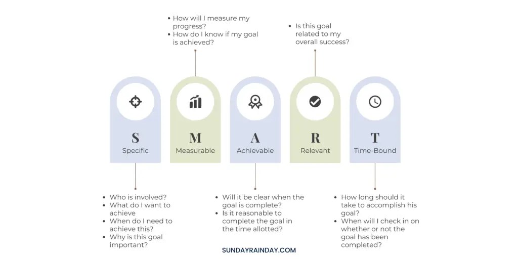 The-SMART-framework