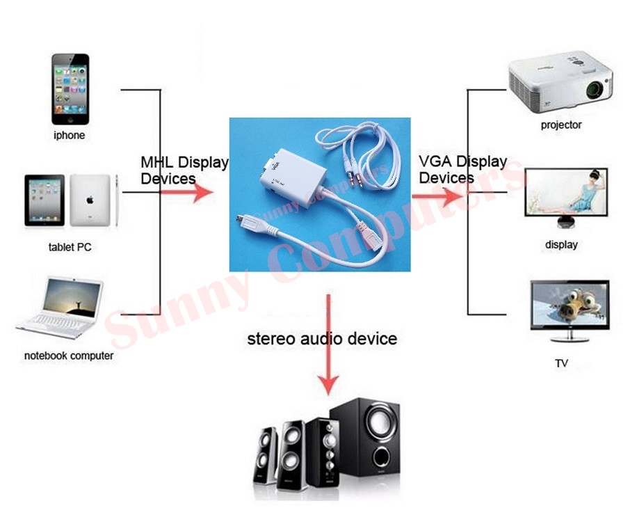 Samsung galaxy tab a 10 1 mhl compatible one max