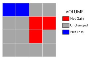 Surface Analyst Gt Cut Fill - High Resolution Colorful Arts for Desktop