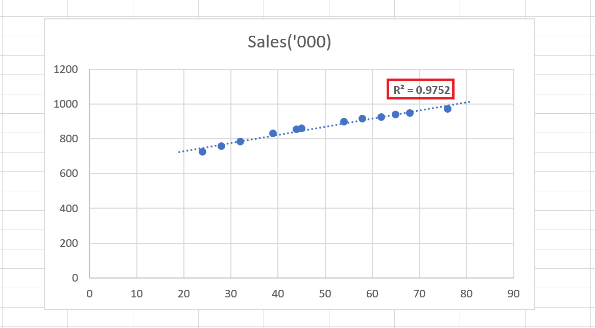 Linear Regression is inaccurate and misleading! - Super Heuristics (14) Linear Regression is inaccurate and misleading! - Super Heuristics (14)