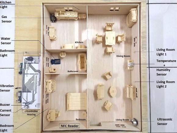Model IoT Arduino Home – SuperHouse Automation