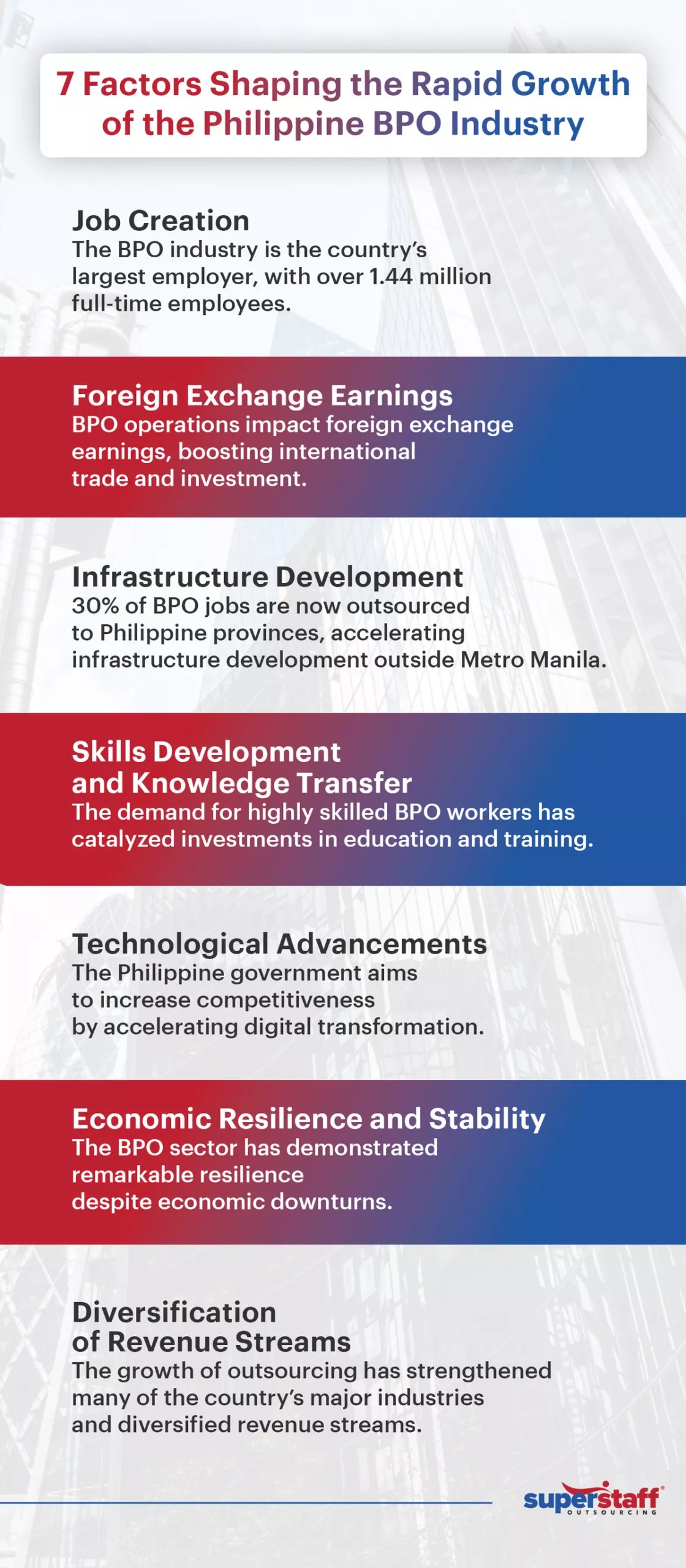 7 growth factors shaping bpo industry in the philippines