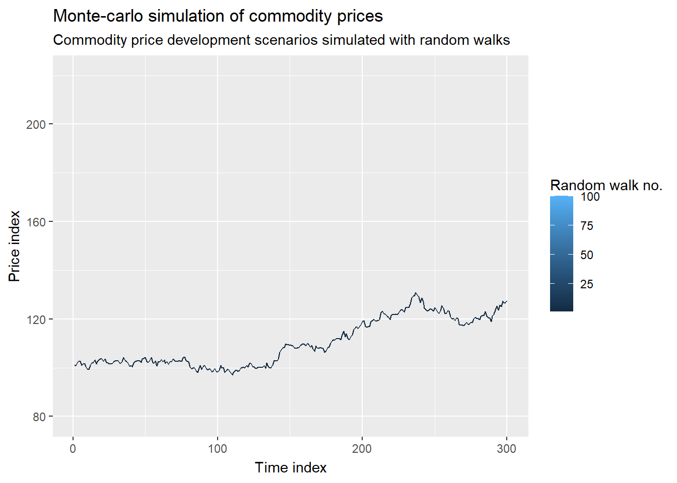 Montecarlo animation with gganimate SCDA