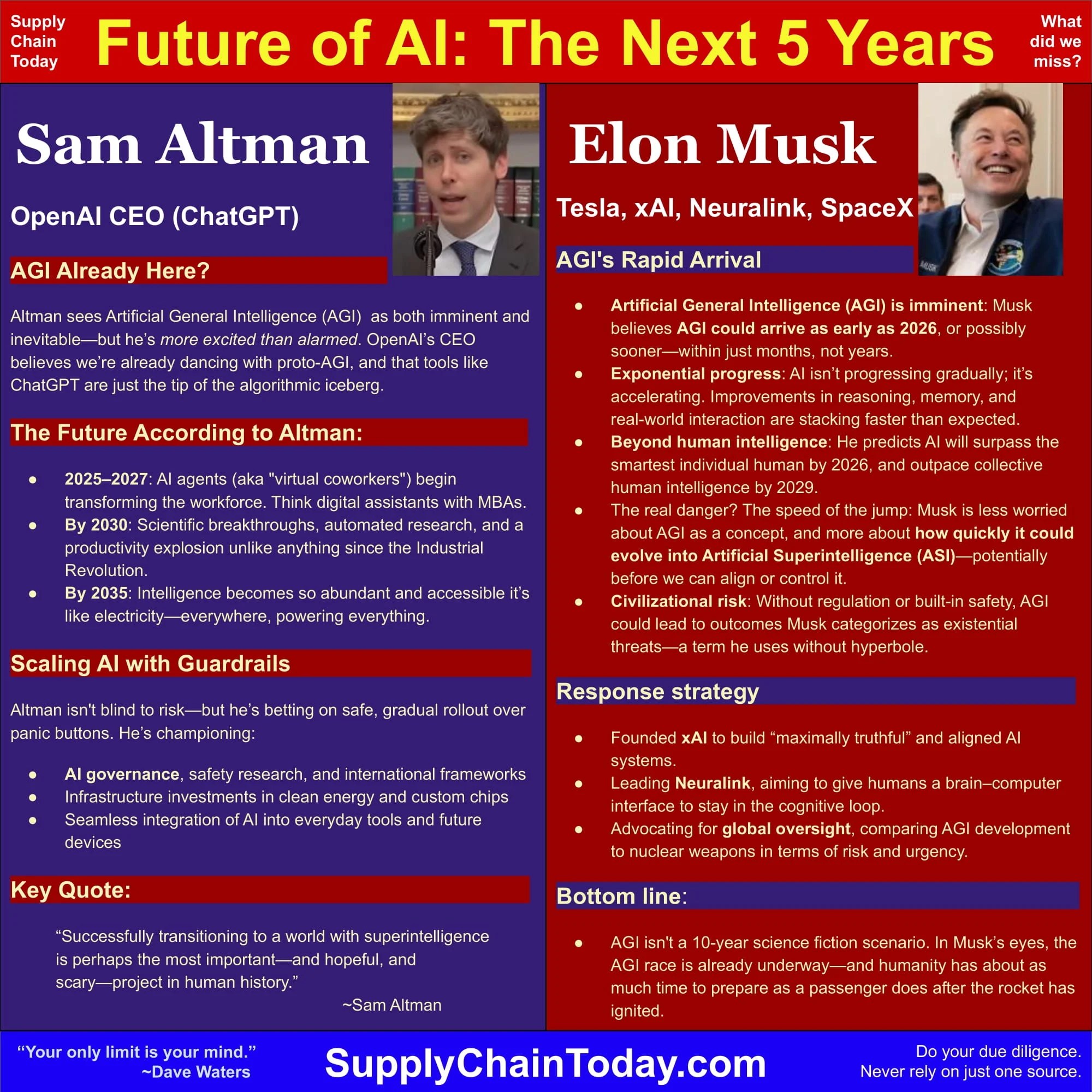 Future of AI, Elon Musk, and Sam Altman perspectives