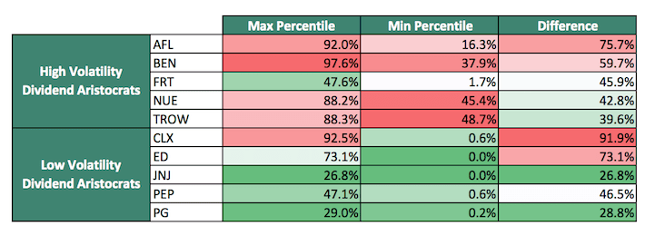 Revised Percentile Comp Table
