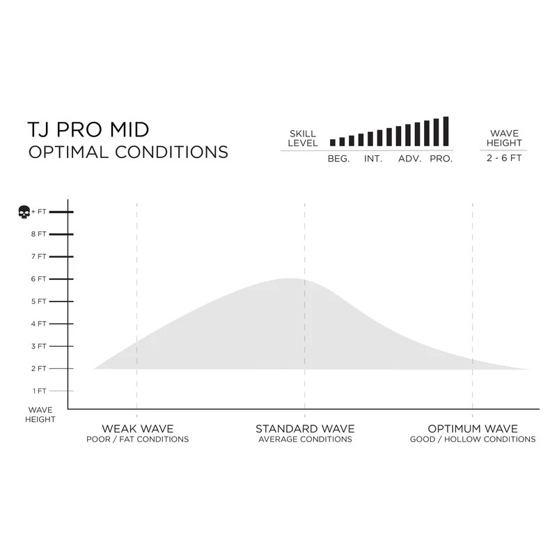 TJ Pro Mid - Image 3
