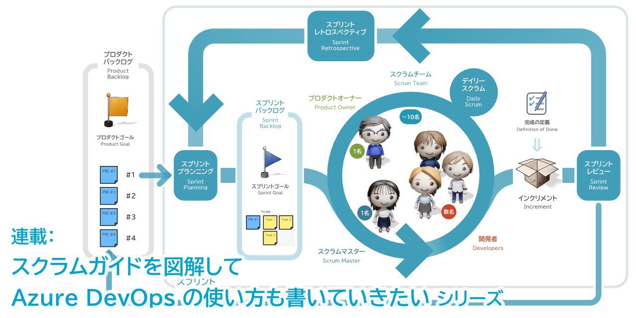 連載：スクラムガイドを図解して Azure DevOps の使い方も書いていきたいシリーズ