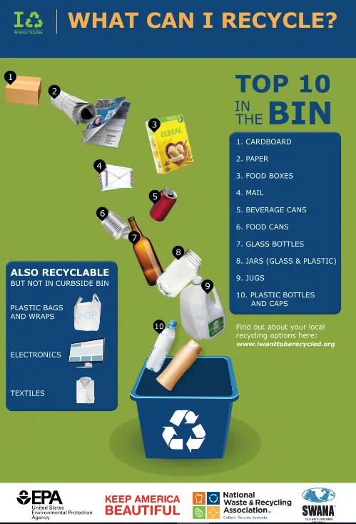 pix 10 Ways To Clean The Environment tips to help keep the environment clean