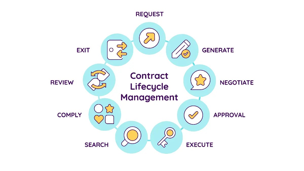 CLM Software