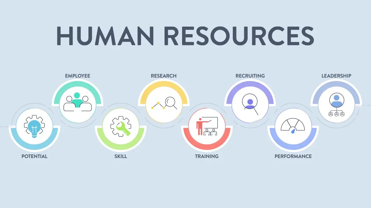 HR Tech Stacks