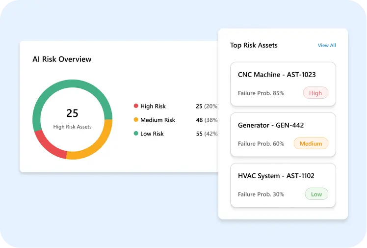 AI Risk Overview