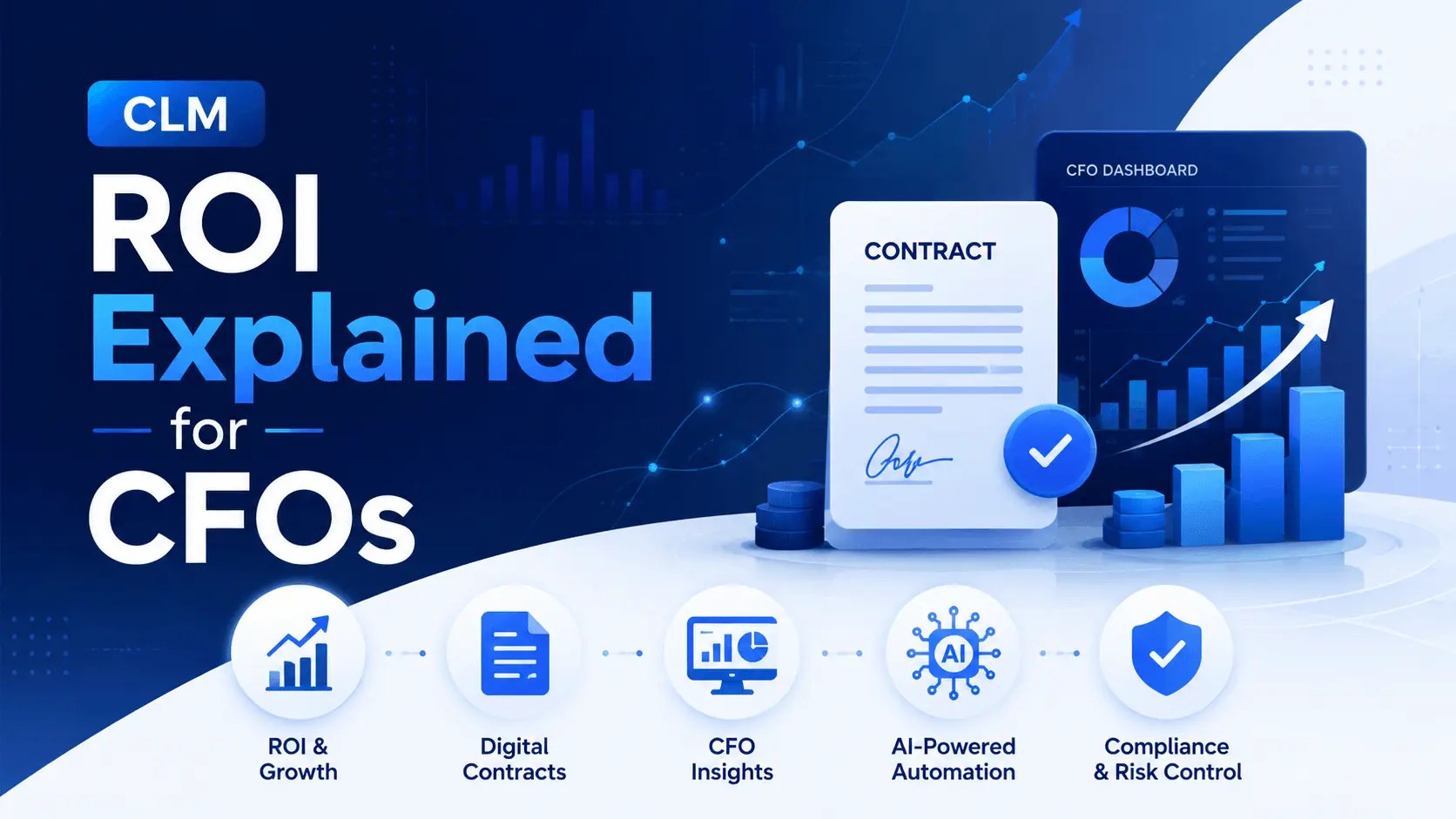 CLM ROI Explained for CFOs